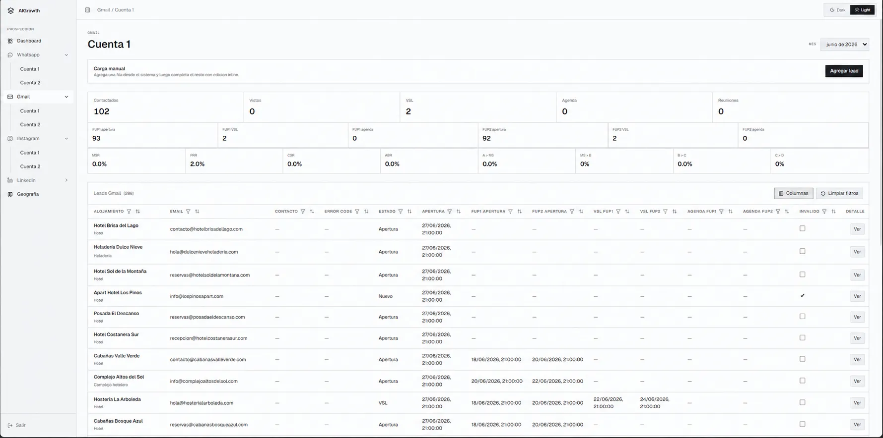 Detalle de leads y seguimiento por cuenta dentro del sistema de prospeccion